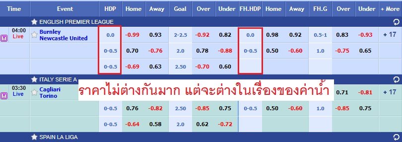 พนันบอลครึ่งแรกและหลัง